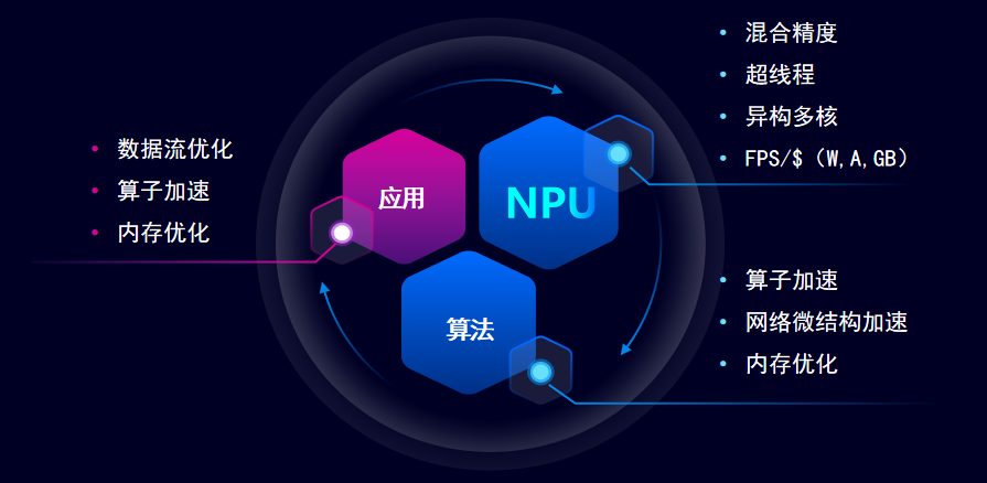 移动登车桥