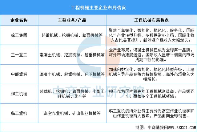 预见2025：中国工程机械行业加速出海(图6)