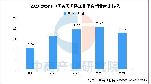 预见2025：中国工程机械行业加速出海(图3)