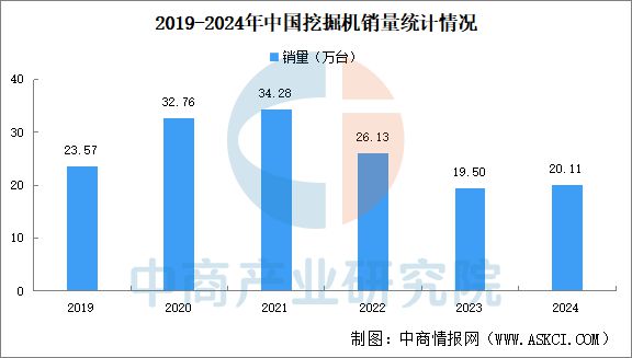 预见2025：中国工程机械行业加速出海(图4)