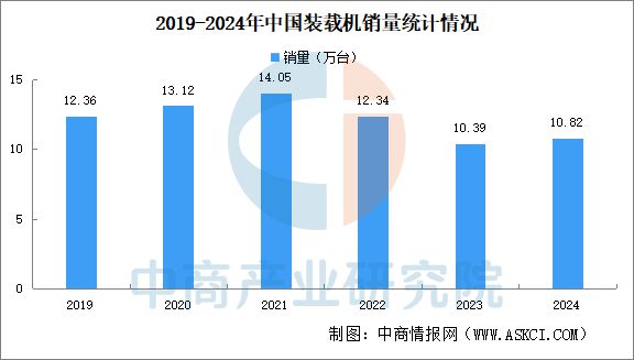 预见2025：中国工程机械行业加速出海(图5)
