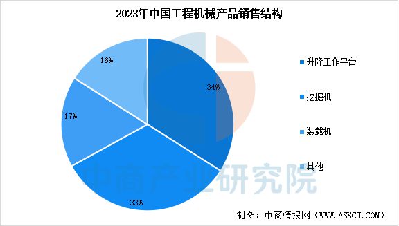 预见2025：中国工程机械行业加速出海(图2)