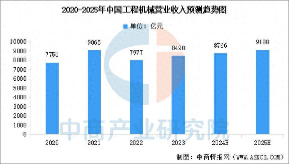 预见2025：中国工程机械行业加速出海(图1)