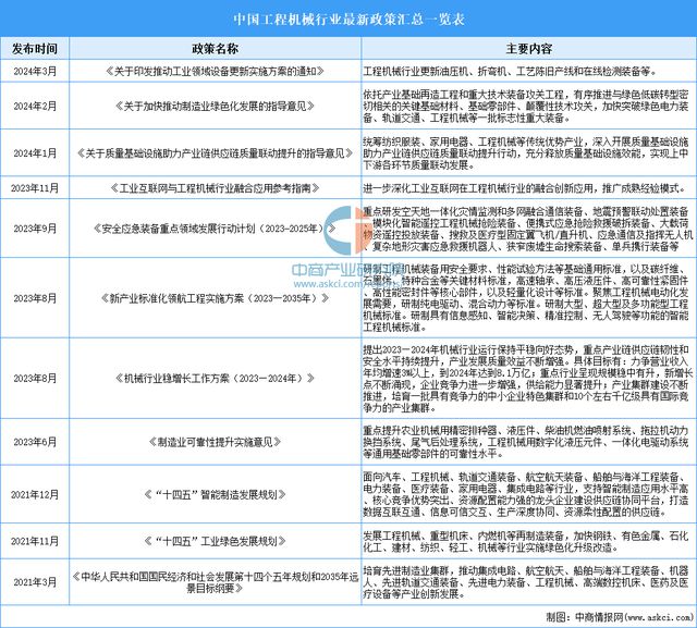 预见2025：中国工程机械行业加速出海(图9)
