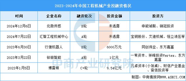 预见2025：中国工程机械行业加速出海(图8)